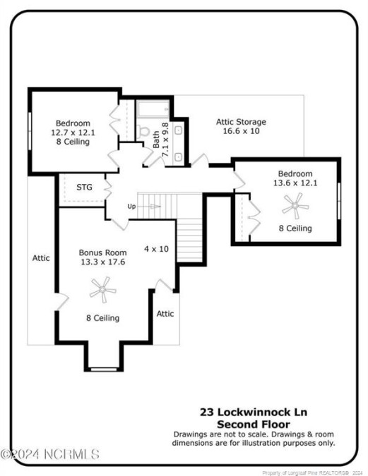 23 Lochwinnock Ln Pinehurst, NC 28374