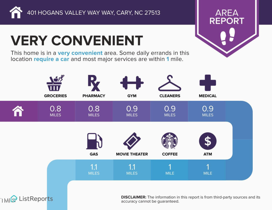 401 Hogans Valley Way Cary, NC 27513