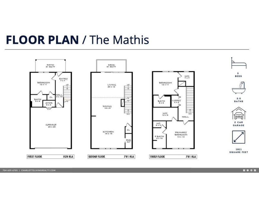 3019 Yada Ln Charlotte, NC 28208