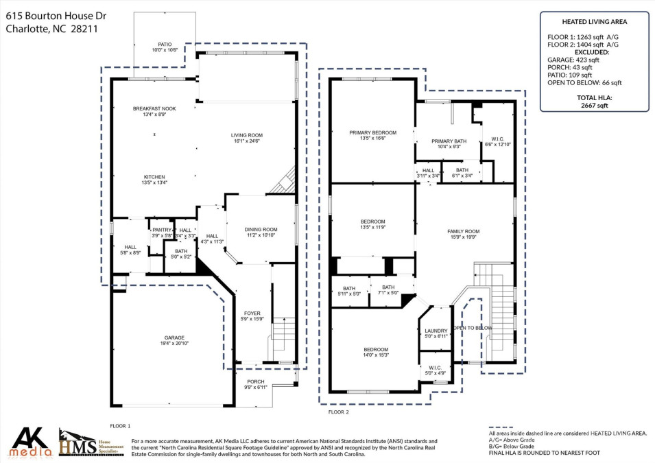 615 Bourton House Dr Charlotte, NC 28211