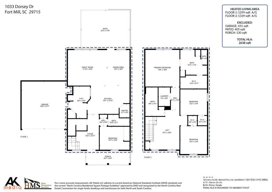 1033 Dorsey Dr Fort Mill, SC 29715